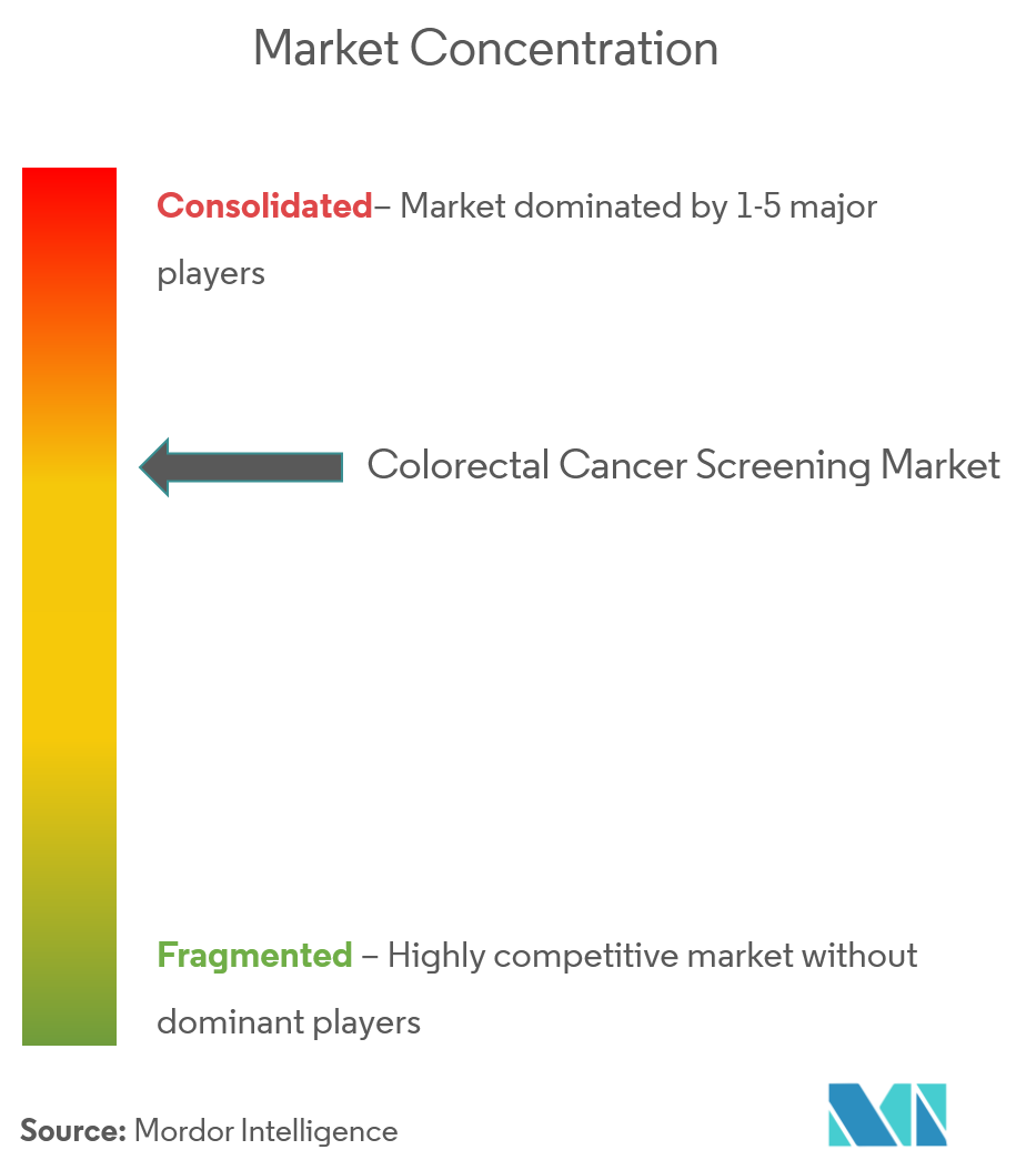 colorectal cancer screening tests market